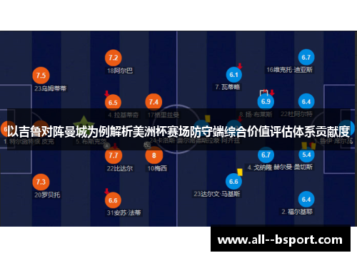 以吉鲁对阵曼城为例解析美洲杯赛场防守端综合价值评估体系贡献度 以吉鲁对阵曼城为例解析美洲杯赛场防守端综合价值评估体系贡献度